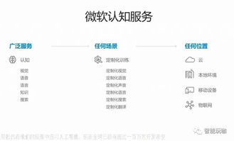 微软人工智能发布会 巨头引领AI应用软件开发新浪潮
