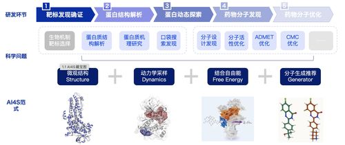 人工智能在产业中的应用 智能生成与软件开发