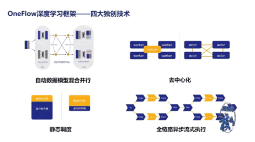 科创中心 核动力驱动，打造一流人工智能基础设施与软件产品引领者